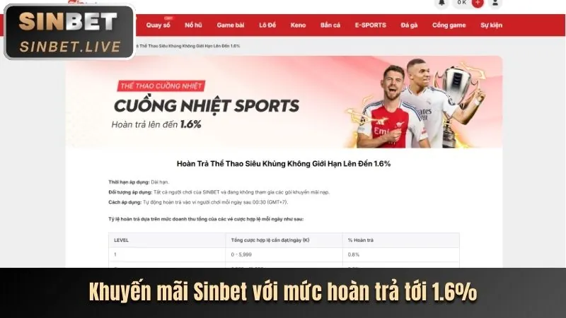 Khuyến mãi cá cược thể thao 1win games